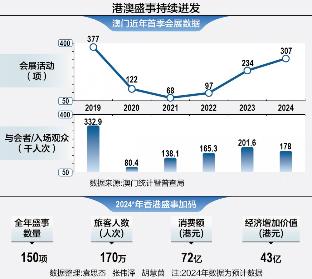 前沿 第154页