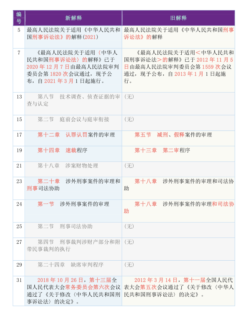 新澳门最精准正最精准查询:词语释义解释落实