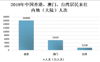 新澳门与香港四肖期期准免费资料公开?词语释义解释落实