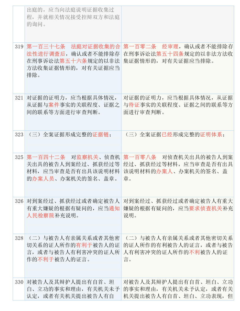 澳门最准的资料免费公开?实用释义解释落实