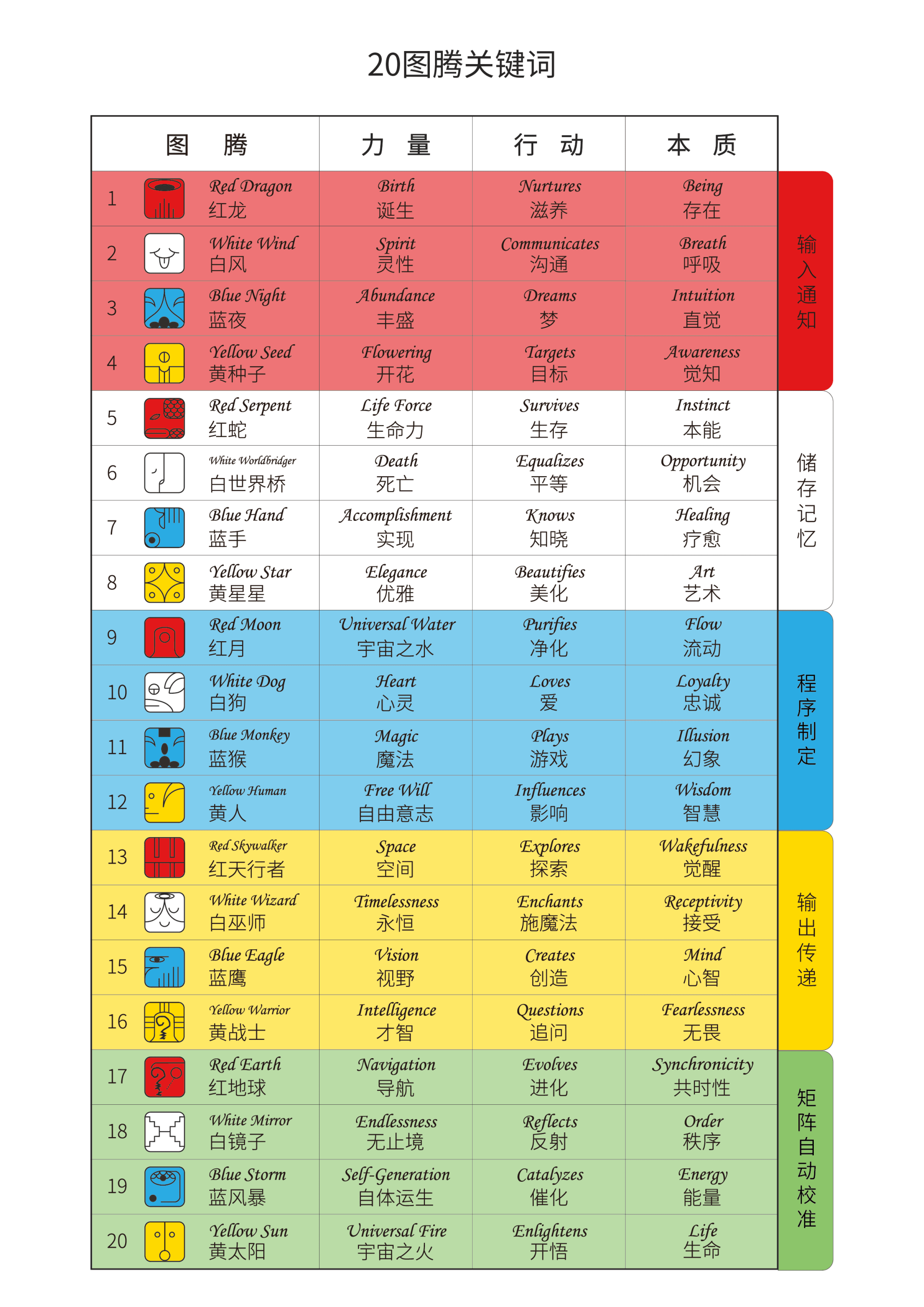 澳彩资料免费的资料大全wwe?词语释义解释落实