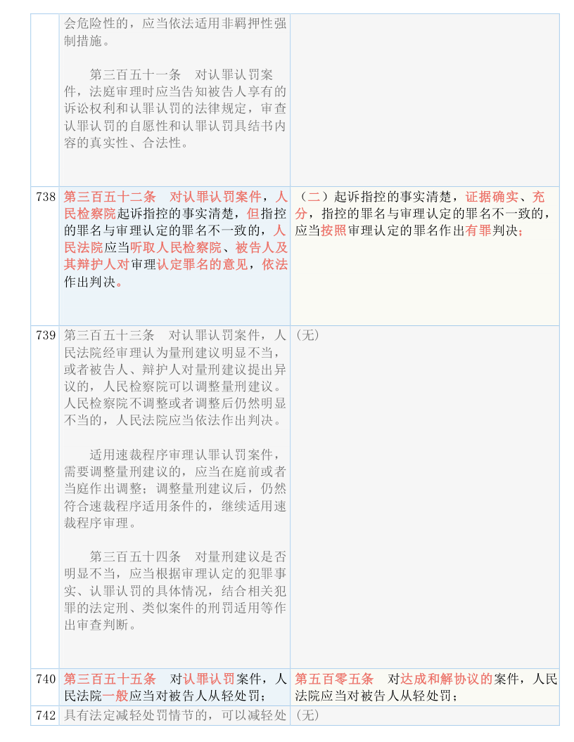 4949澳门开奖结果了。实用释义解释落实