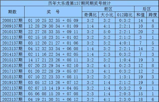 2025新澳门历史开奖记录查询。精选解析解释落实