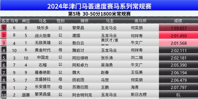 2025特马开码查询全部开奖结果。精选解析解释落实